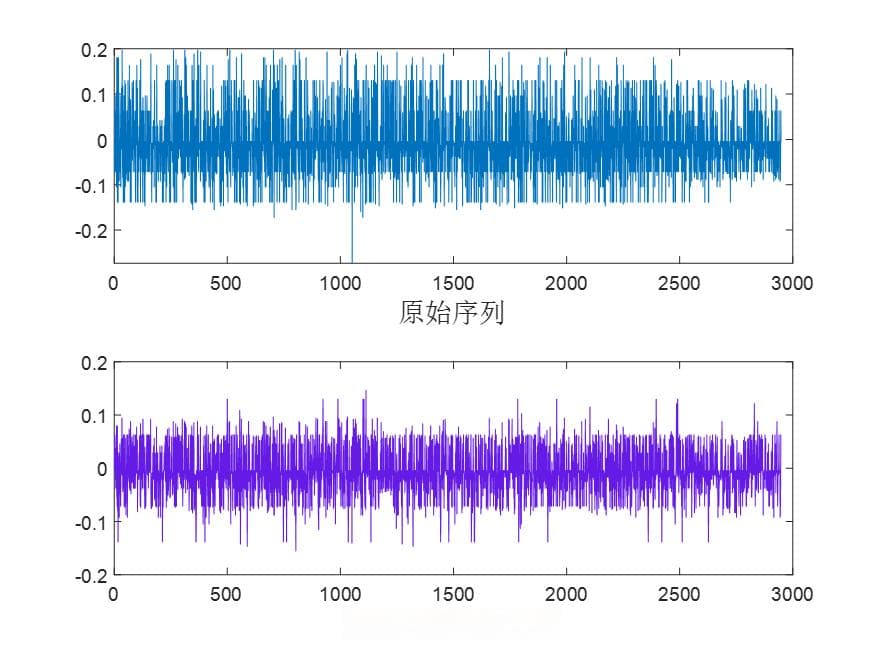 数据预处理中的四种滤波方法：限幅滤波、中值滤波、均值滤波和递推平均滤波