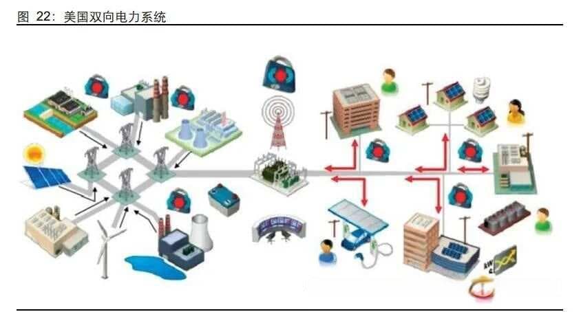 微电网如何作为虚拟电厂获得收益？