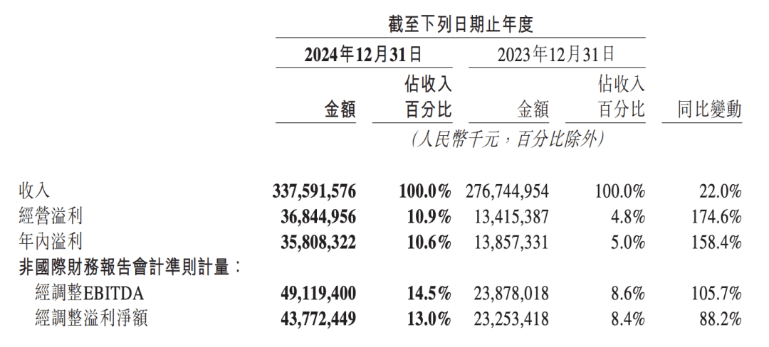 跌没556亿！美团的“护城河”，遭遇猛攻！