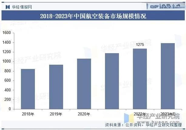 全球及中国复合材料行业现状及发展趋势分析