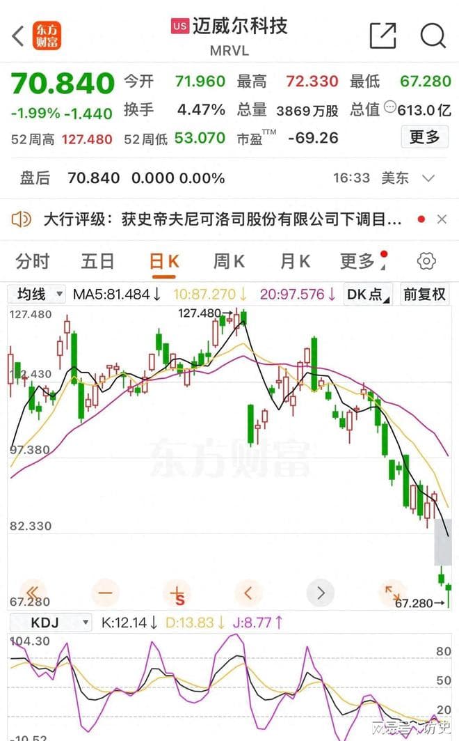 罕见15天重创48%！昨晚美股尾盘拉升，欧股集体调整，中概股普涨