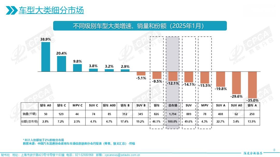 汽车价格持续下探，中低端车型缘何“强势崛起”？