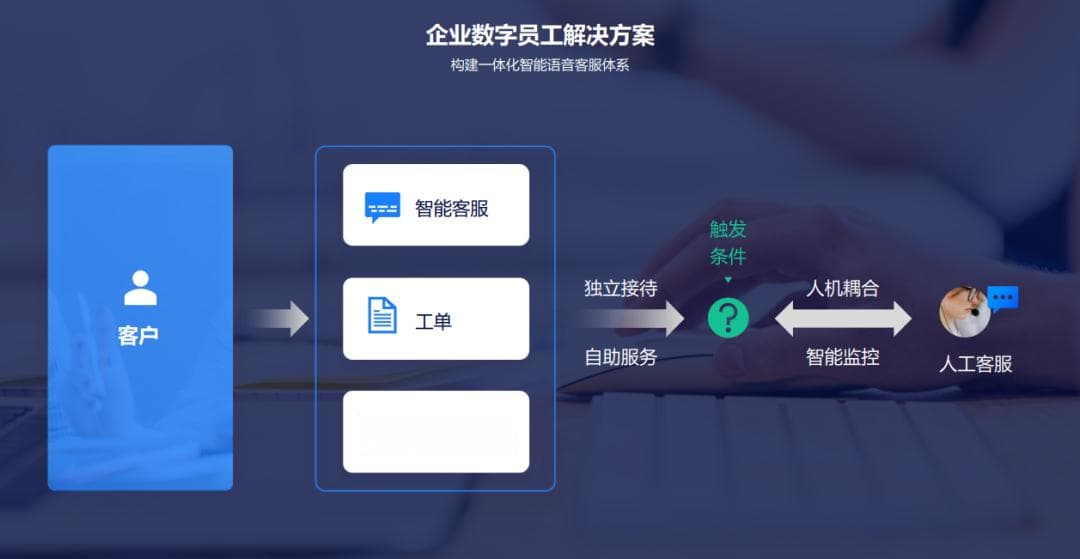 优化客户服务流程：提升服务品质