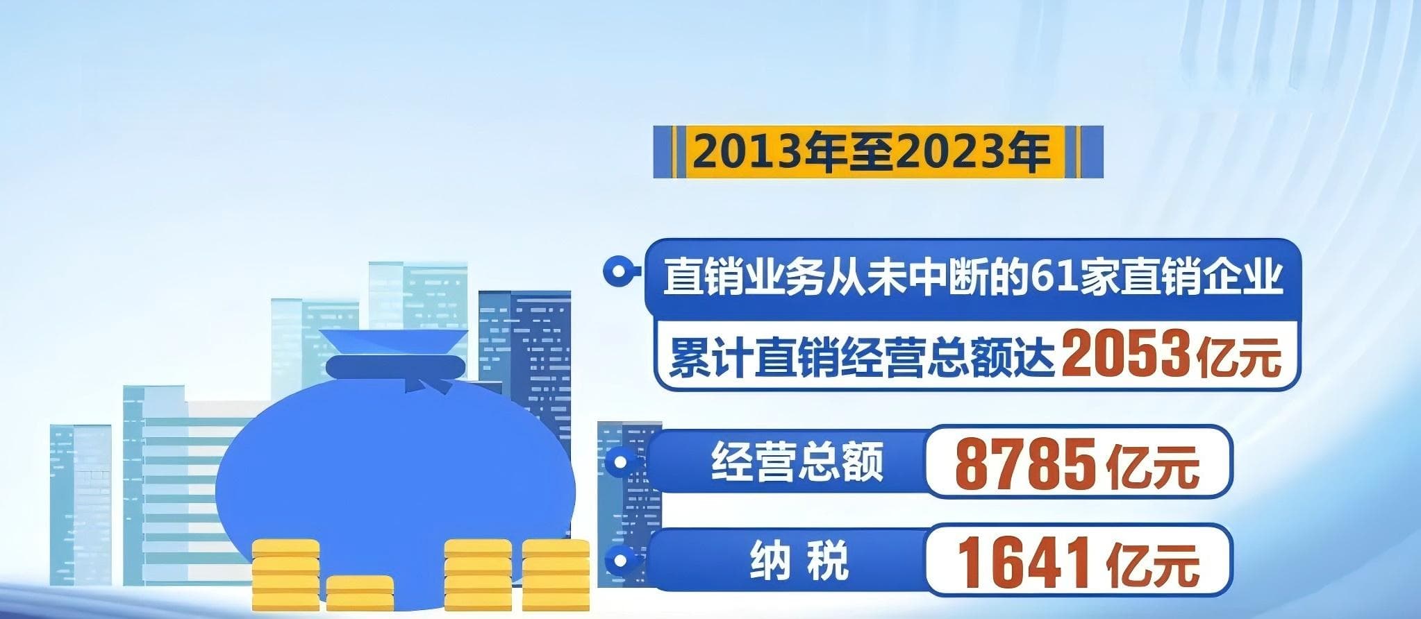 直销未来何在？2024直销监管与执法国际研讨会释放重要信号