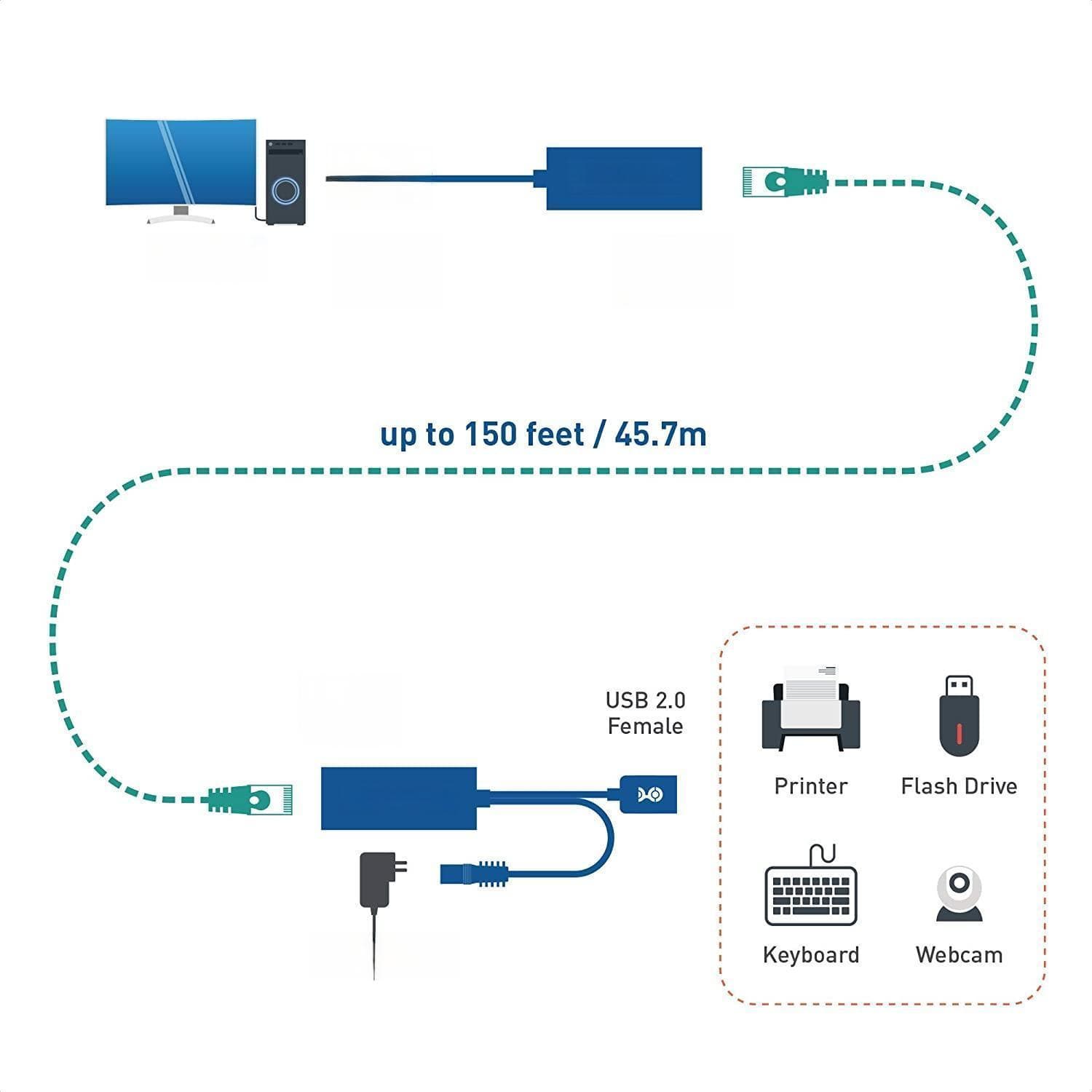 USB线缆最大长度：USB线缆可以有多长？