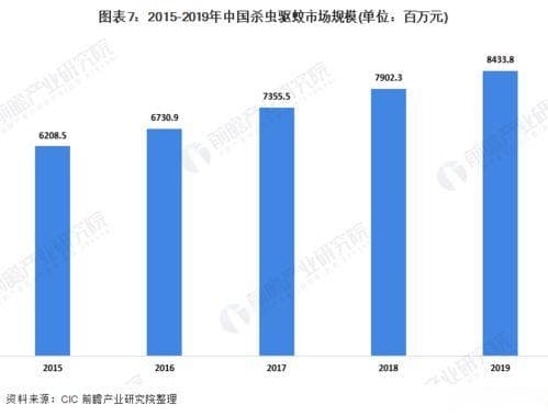 护士未来的就业市场如何？（未来医护行业发展趋势分析）