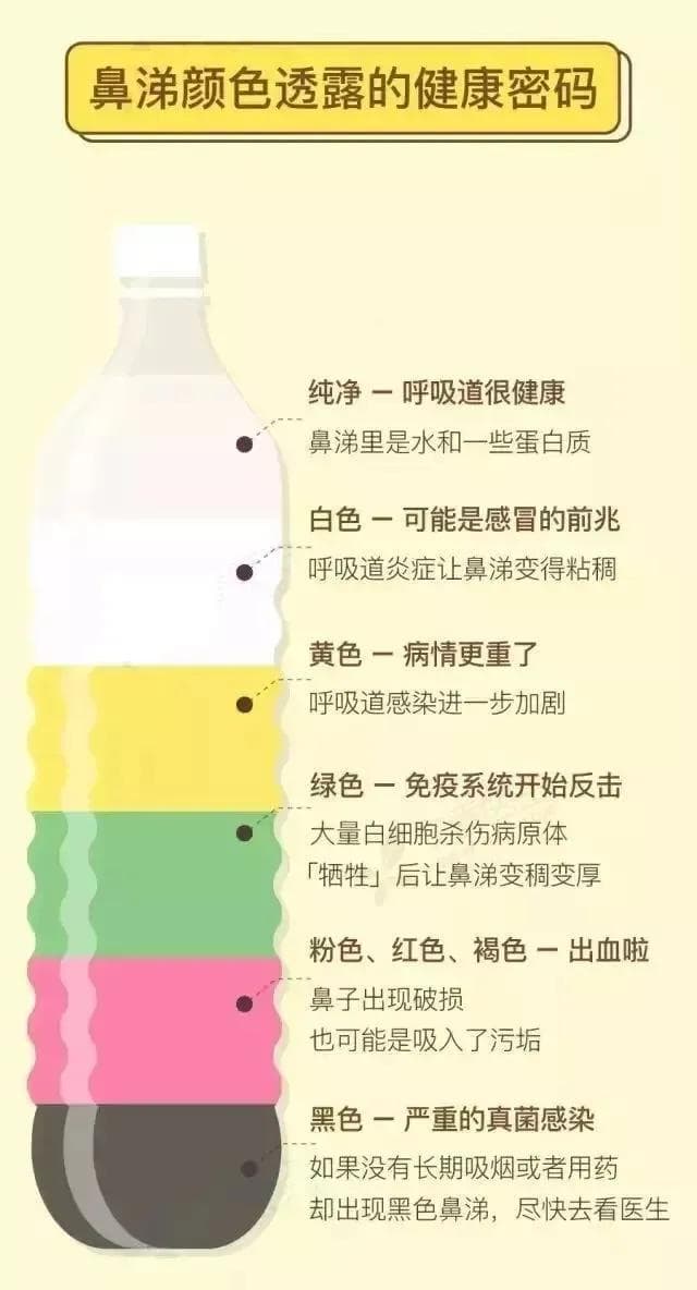 北京鼻科专家科普：不同颜色的鼻涕代表着什么问题？