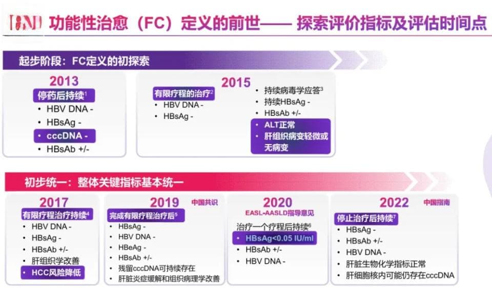 反义寡核苷酸药物在慢乙肝治疗中的研发进展