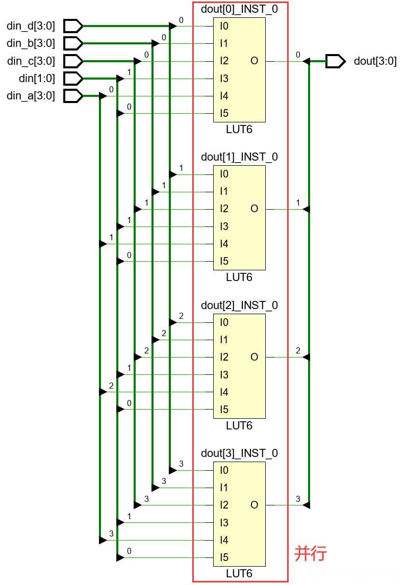 Verilog基础语法——条件语句if-else与case