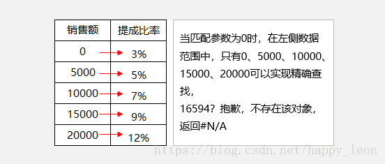 VLOOKUP函数全面解析：基础用法与模糊匹配技巧