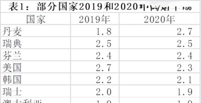 美国家庭的离婚率真的有50%吗？对比中国与美国的结婚率和离婚率