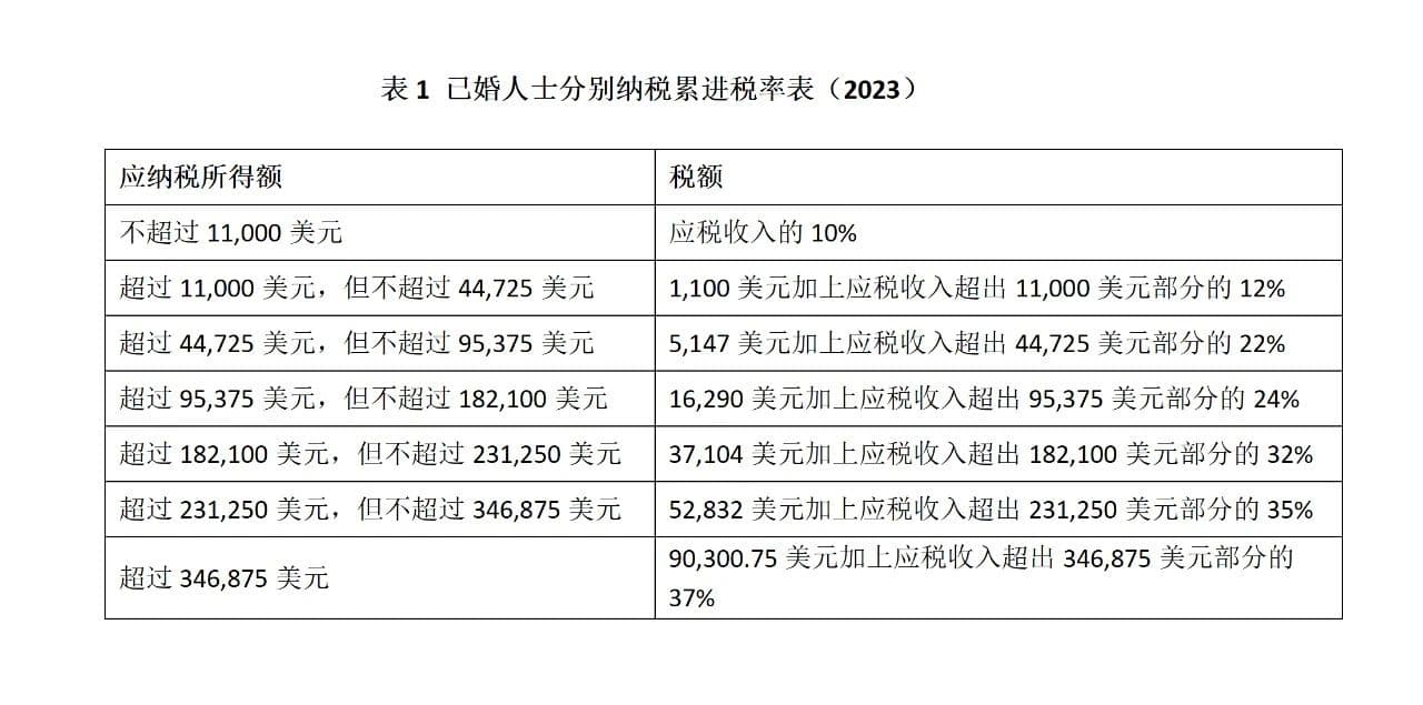 国际税收：一文读懂美国税！