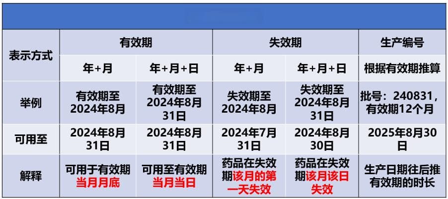 药品有效期不等于使用期，这些储存和使用知识请收好