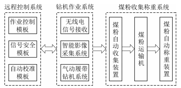 智能钻屑监测系统的研发与应用
