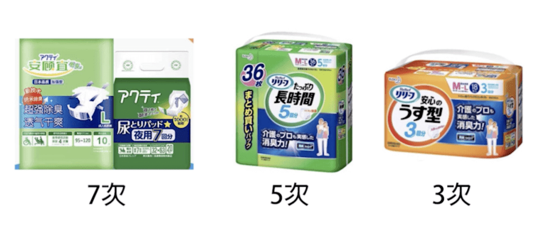 日本的适老化产品超过5万个SKU，精细化养老产品全覆盖