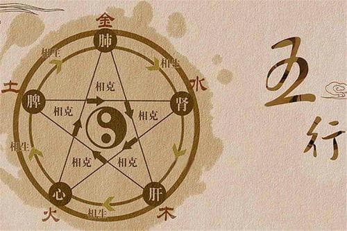 如何看懂八字组合