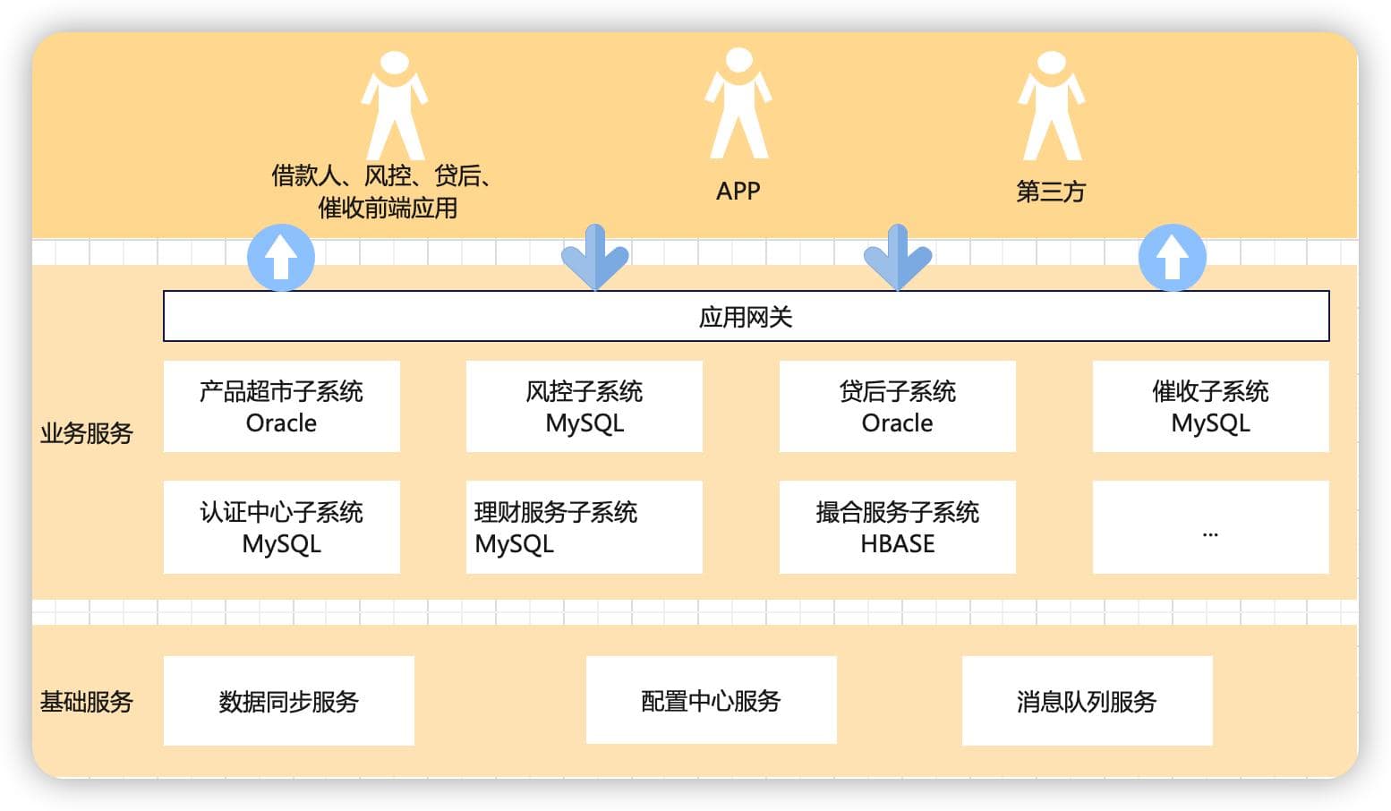 什么是微服务架构？它又有哪些特点呢？