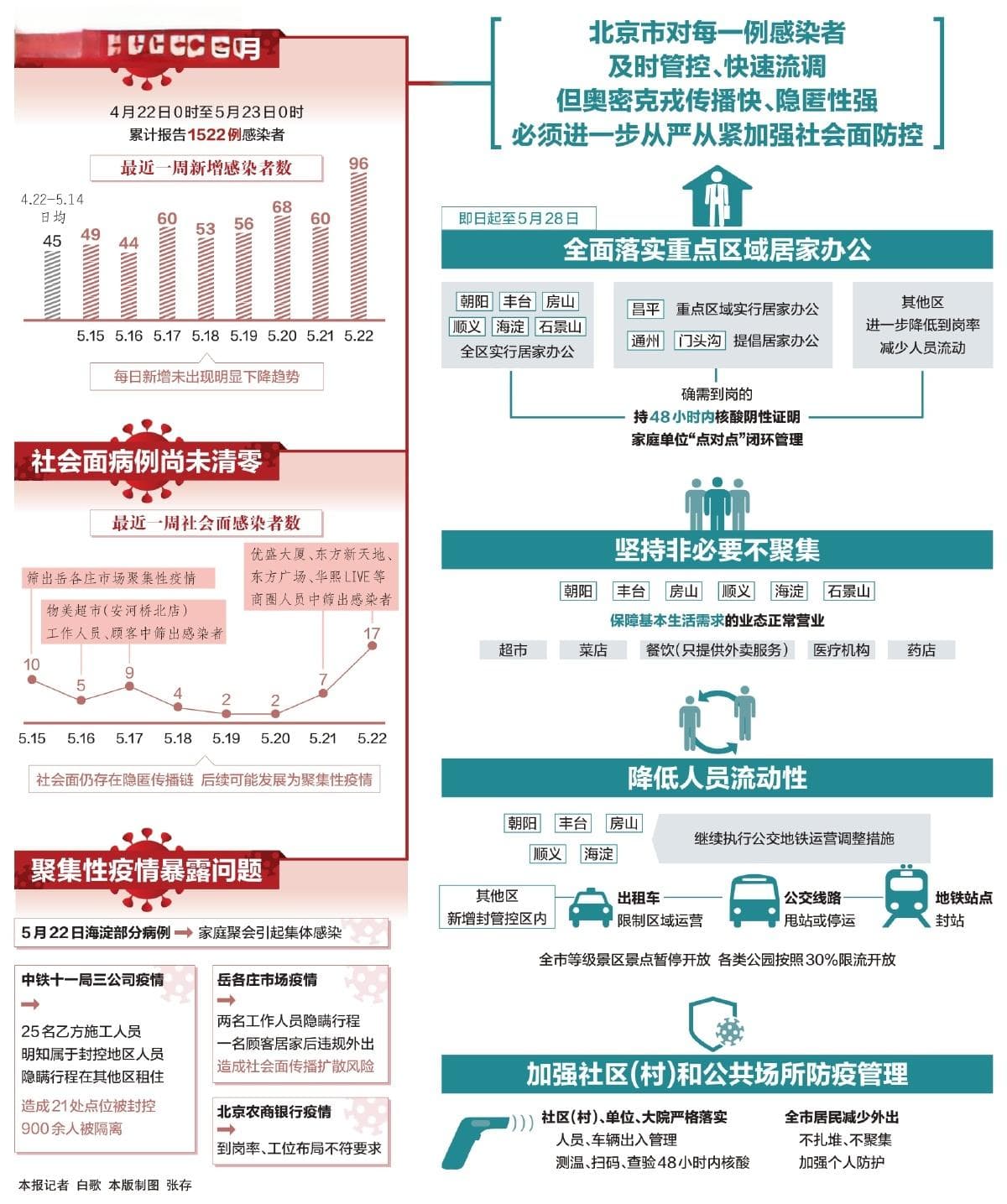 北京市疫情封控历程，挑战与应对策略回顾