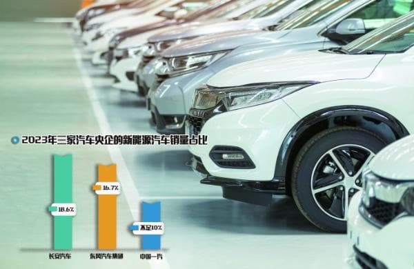 加速进军新能源车赛场 汽车央企单独考核改革举措将落地
