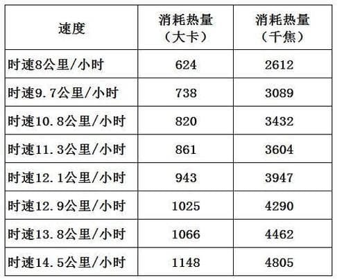 kj是千卡还是千焦？