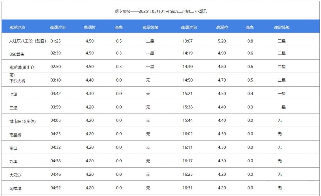 2025钱塘江大潮时间表及最佳观潮地点推荐