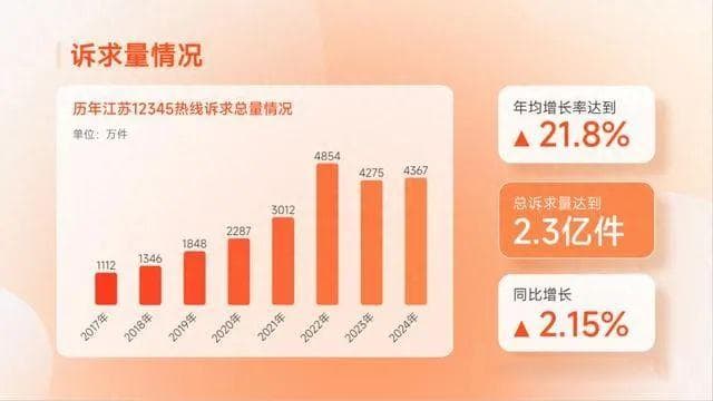 12345，变成了“会哭的孩子有奶吃”