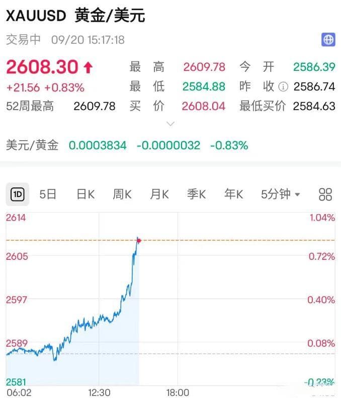 黄金价格新高与严峻地缘政治：动荡时代的财富密码