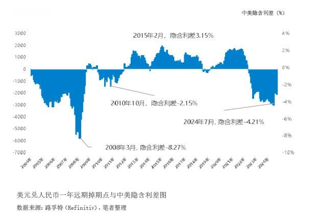 远期贴水环境下企业外汇风险管理指引