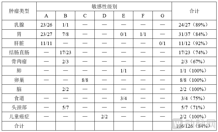 深耕20年，1.1类新药TP21已进入3期临床，索普兴大将推出新一代肝癌铂类药物