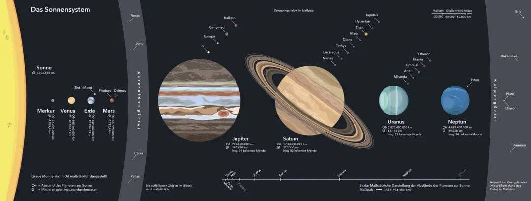 八大行星的德语名称：从神话到星空的浪漫之旅