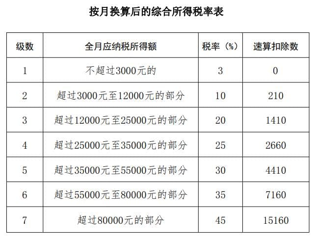 年终奖个税计算指南：两种计税方式如何选择？