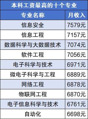 2024年最吃香的十大专业排名（就业前景好）