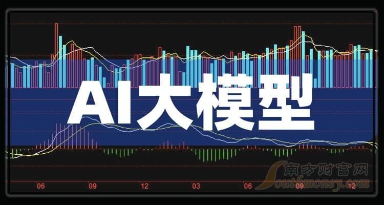 大型语言模型现状发展分析