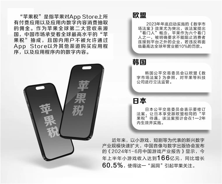 “苹果税”博弈进行时 国内市场该何去何从
