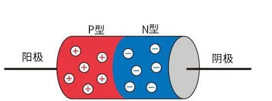 带你理解二极管的原理和作用