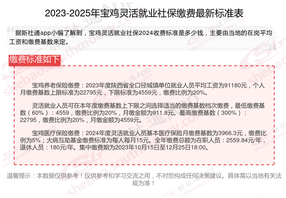 2024-2025年宝鸡灵活就业人员社保缴费标准全解析