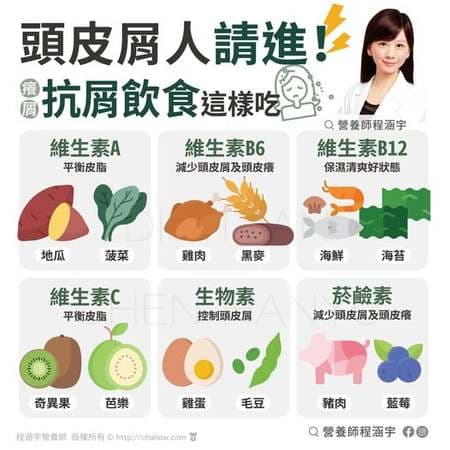 头顶天天"飘雪花"洗头也沒用？营养师推"6大维生素"养出健康头皮