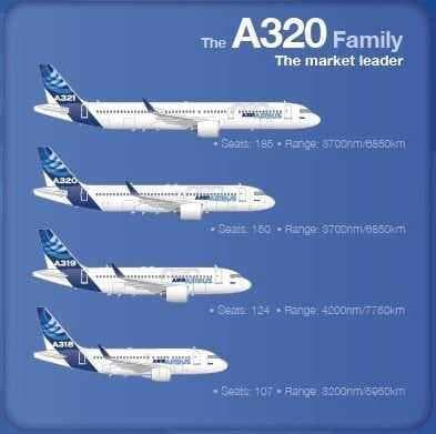 空客320和空客321区别