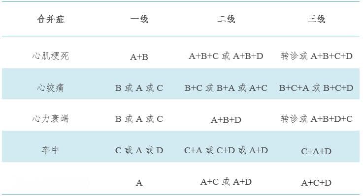 2024版高血压防治指南：14种降压药物使用要点全解析