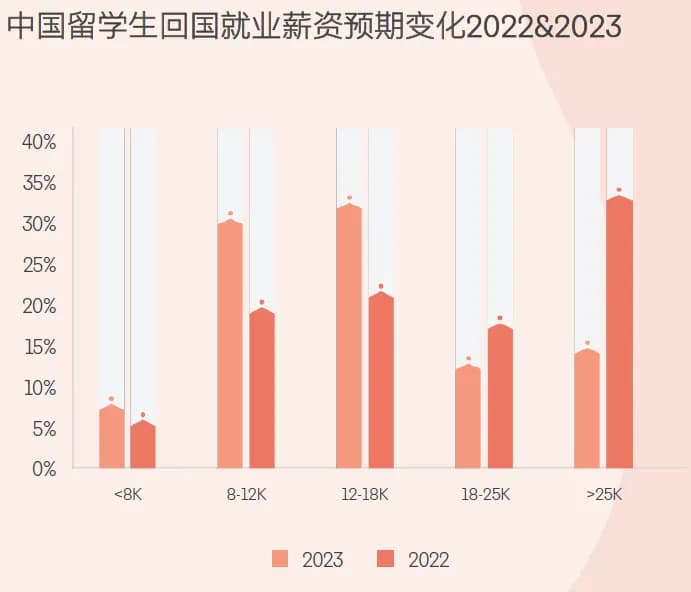 明知 “花费百万留学，归来依然普娃” ，为什么还要冲?