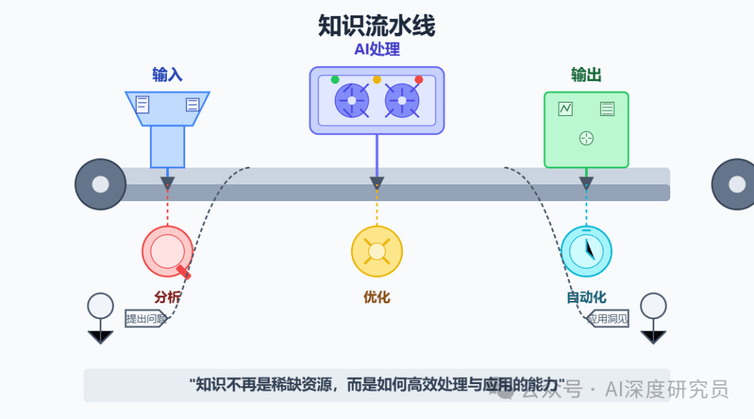 知识的流水化时代：AI正从底部颠覆企业组织方式