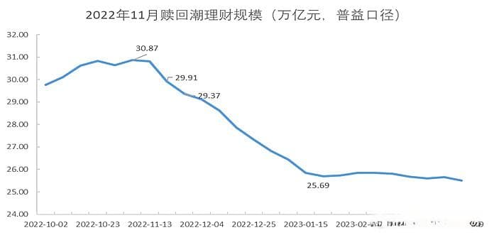 政策超预期下的债市赎回