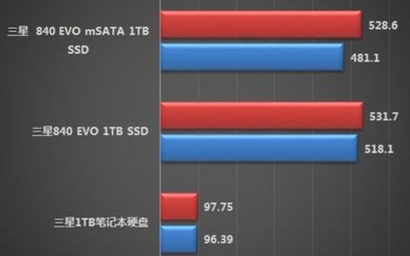 硬盘读写速度(硬盘读写速度影响什么)
