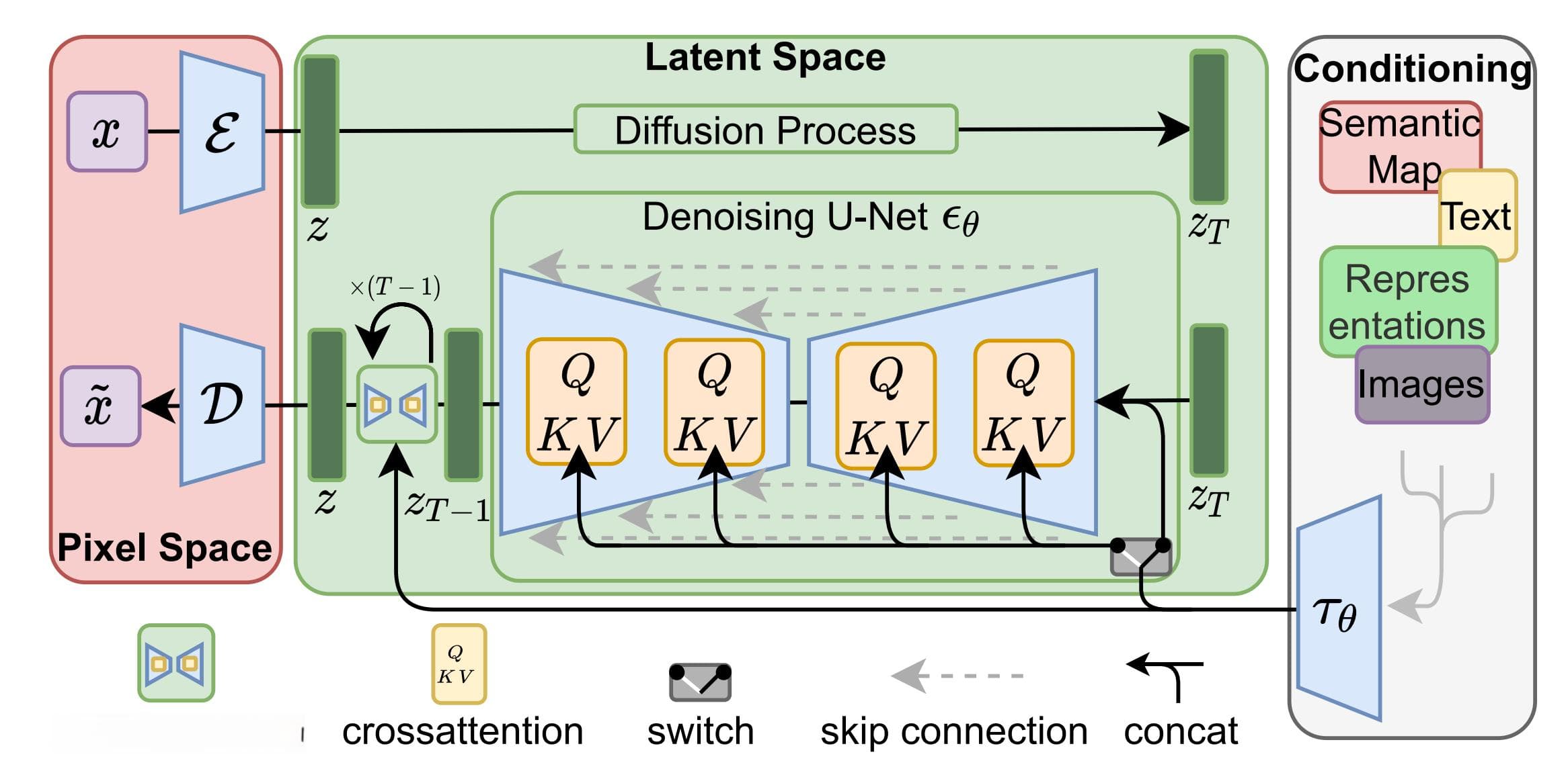 Stable Diffusion算法原理详解：AI绘画背后的黑科技