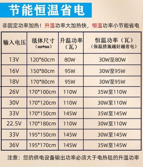 电热毯一晚上多少度电？不同使用场景下的耗电量解析