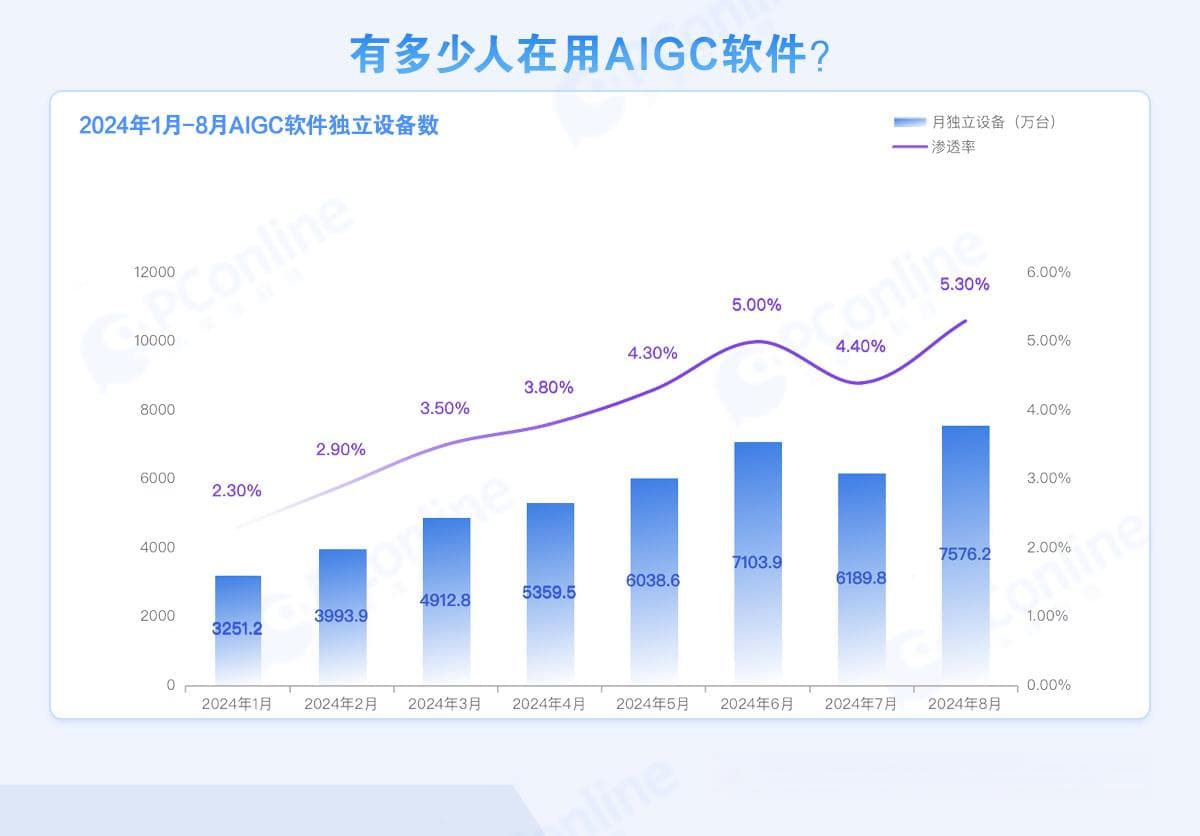 你还在围观，00后已经用AI花式赚钱了