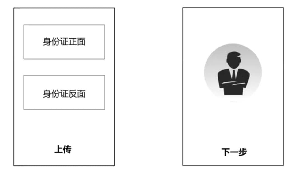 银行信贷系统技术详解：从流程到风控的全面解析