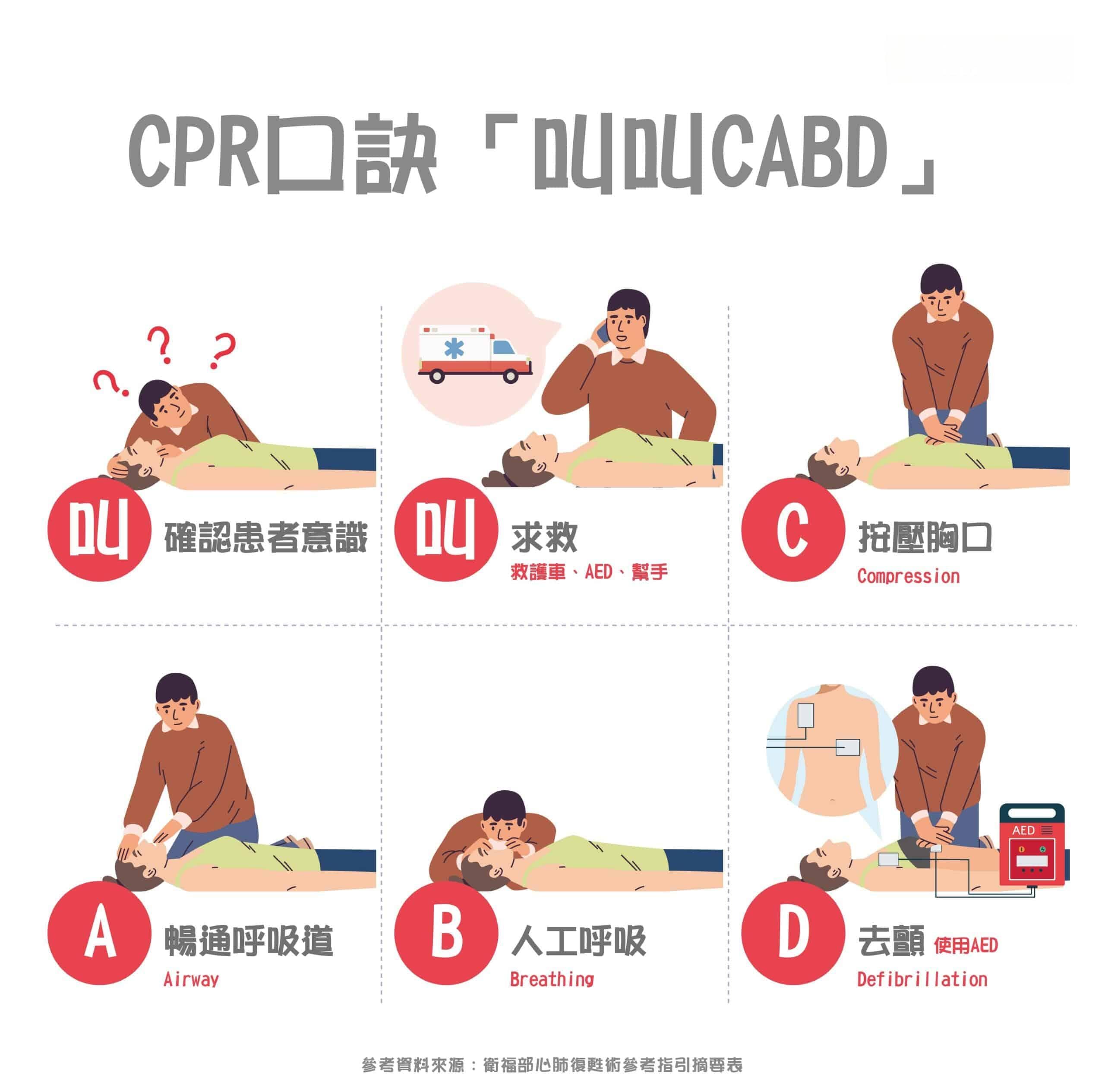 CPR心肺复苏术：步骤教学、叫叫CABD口诀、证书哪里考