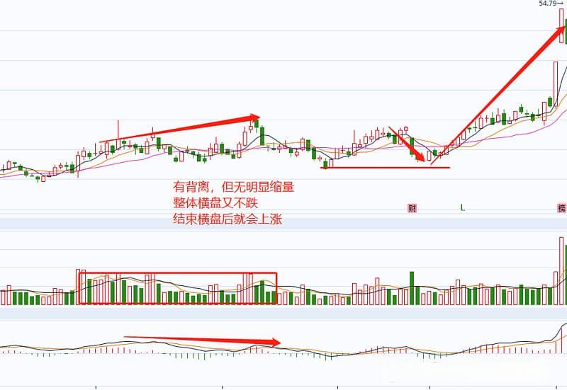 成交量的识别和操作技巧