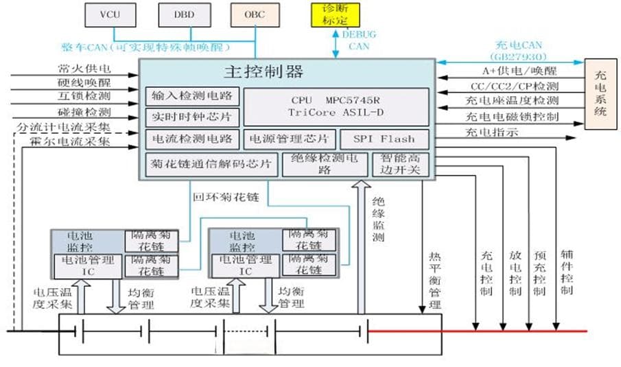 BMS应用软件开发 — 6 BMS软件系统概述